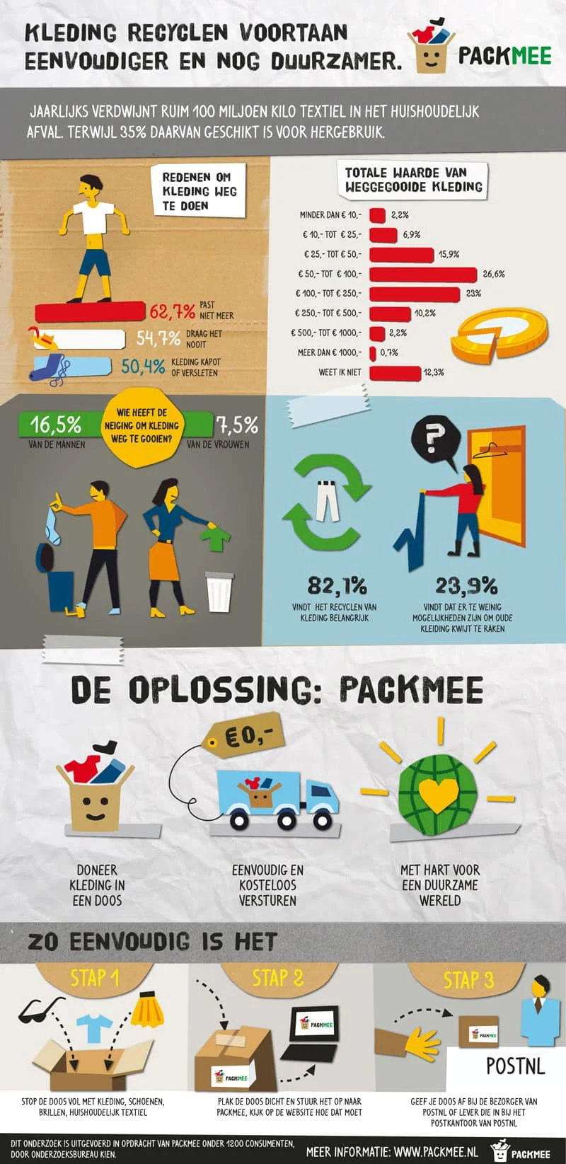 Ongedragen kleding Packmee